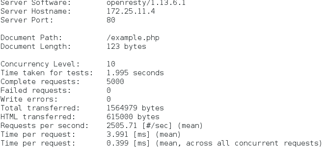 openresty—实现缓存前移