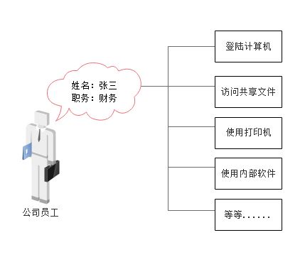 AD域基础