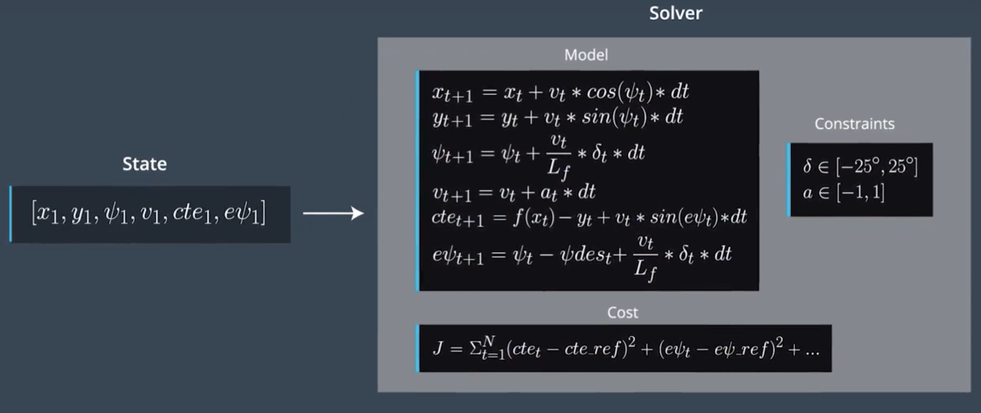 自动驾驶-MPC控制器