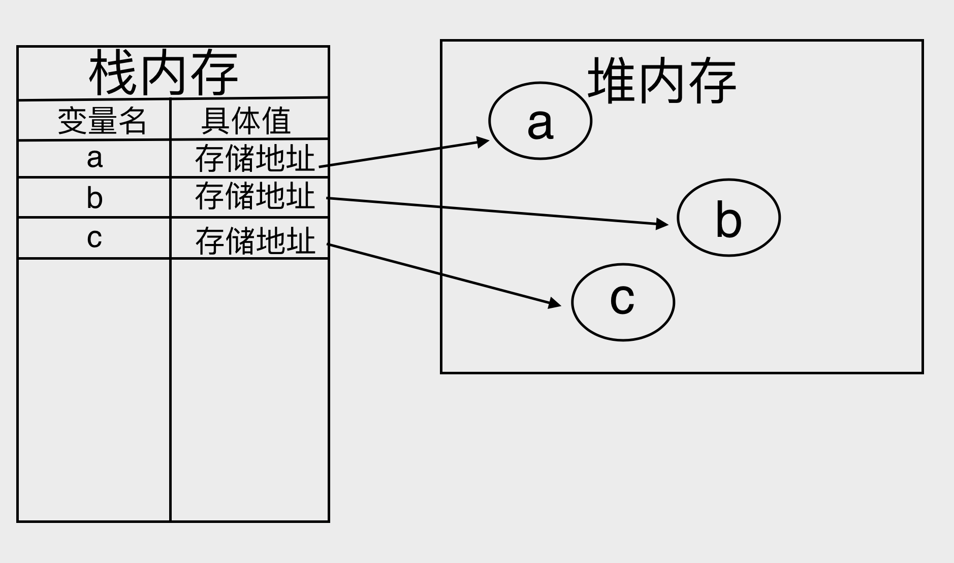 堆内存与栈内存_java堆内存和栈内存_java堆内存和栈内存