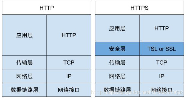 Web容器（二）：HTTP协议
