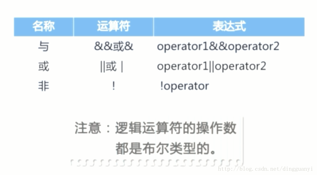 【JAVA基础篇】运算符