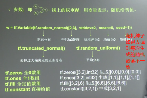 TensorFlow基础(一)——张量、计算图、会话_tensorflow 使用什么来描述计算过程-CSDN博客