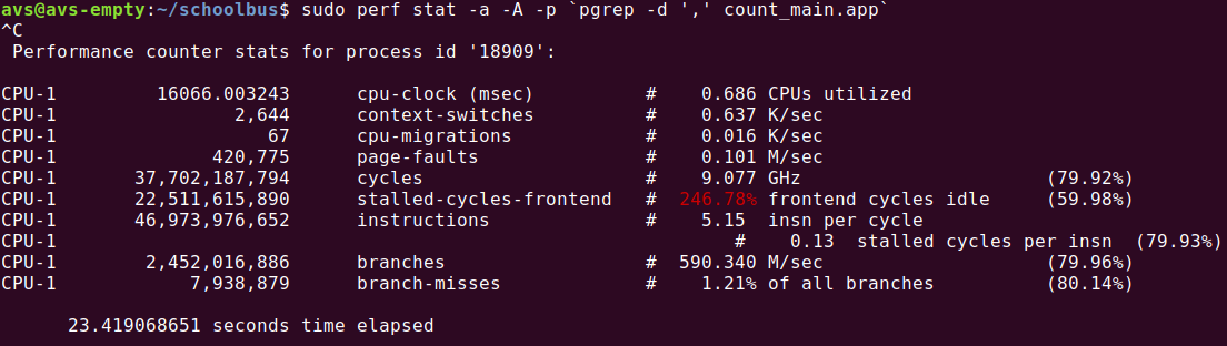 工具使用,linux系统级性能分析工具 — Perf_perf lock-CSDN博客