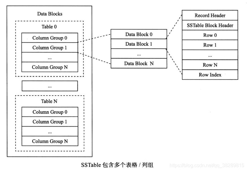 SSTable数据结构_数据结构sstable-CSDN博客