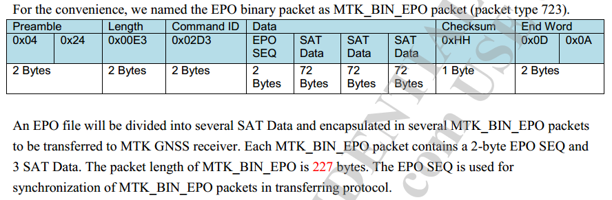 GPS 入门 10 ——GPS快速定位之AGPS、EPO_agps 星历-CSDN博客