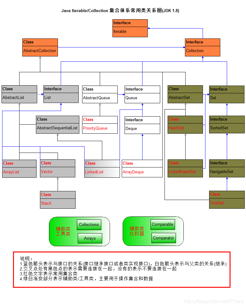 Java Iterable集合体系常用类关系图.png