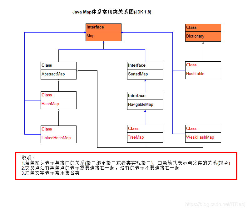 Java Map体系常用类关系图.png