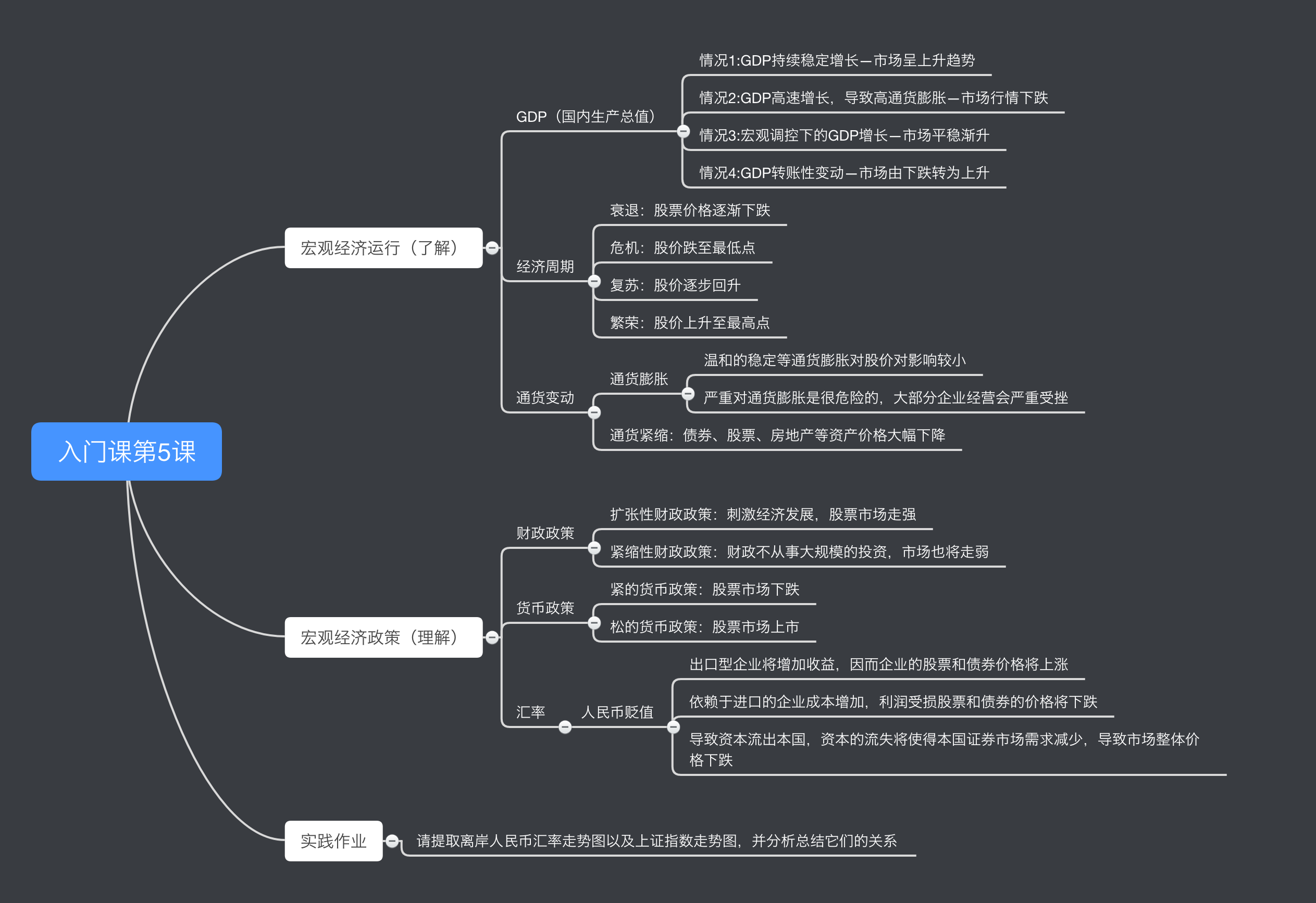 程序员如何买股票四掌握影响股市的宏观因素