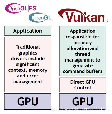 Vulkan教程 - 18 阶段性总结_vulkan 通用计算-CSDN博客