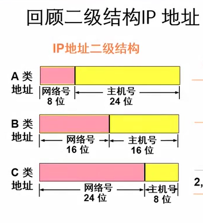 计算机网络——子网划分（内含习题讲解）