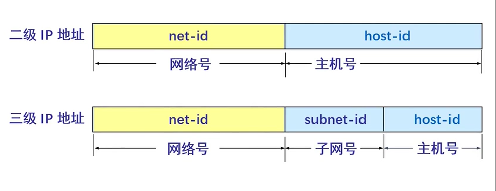 计算机网络——子网划分（内含习题讲解）