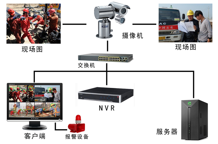 安全帽识别软件能够解决现场管理中的很多问题