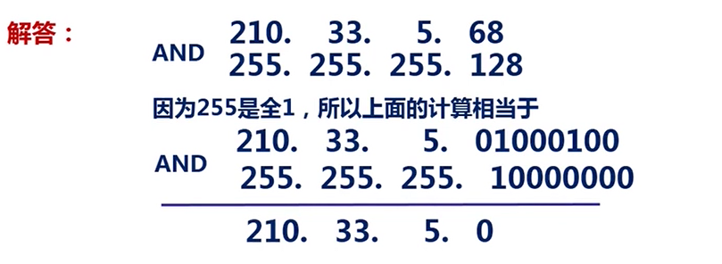 计算机网络——子网划分（内含习题讲解）