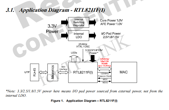 RTL8211F-CG外接应用图