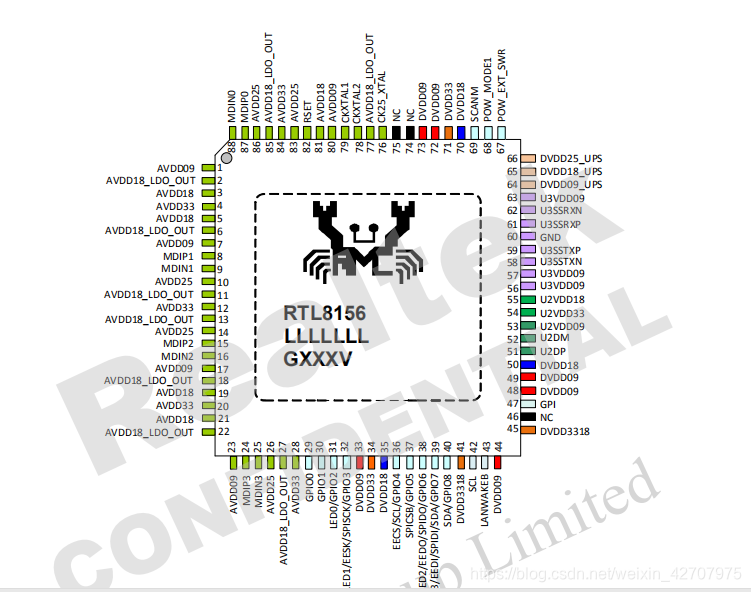 RTL8156-CG引脚简介