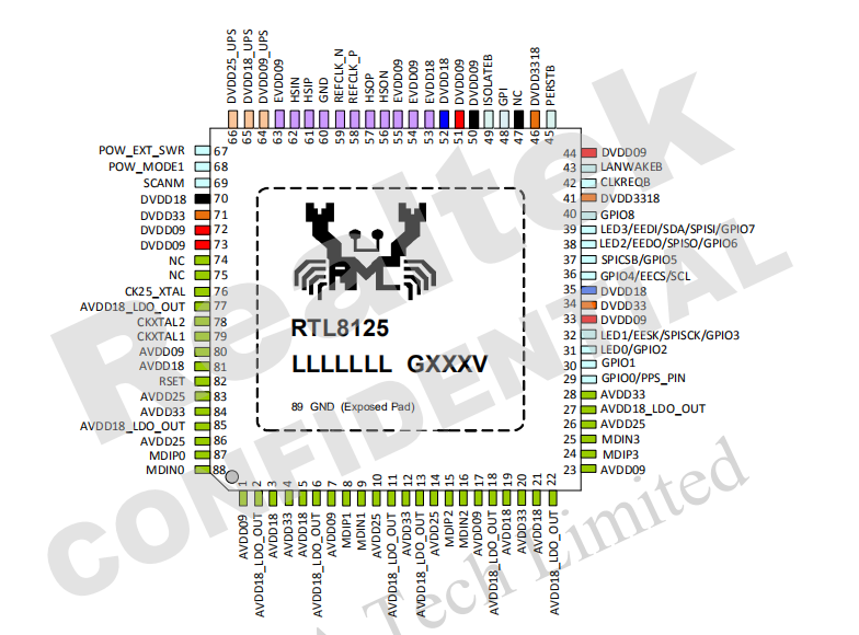 RTL8125-CG引脚简介