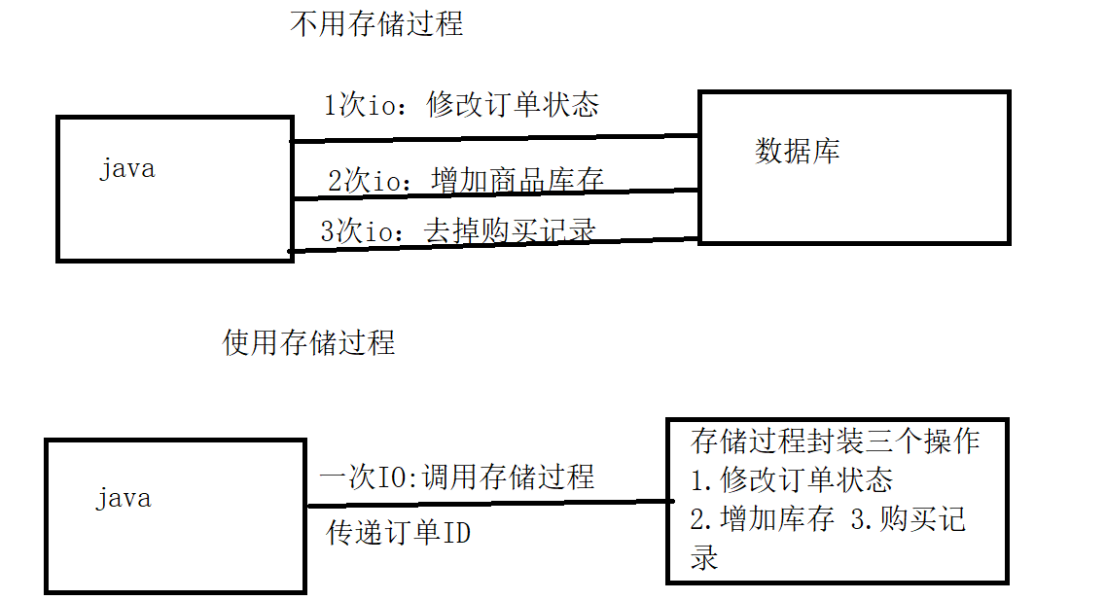 【大大数据应用案例】 - CSDN