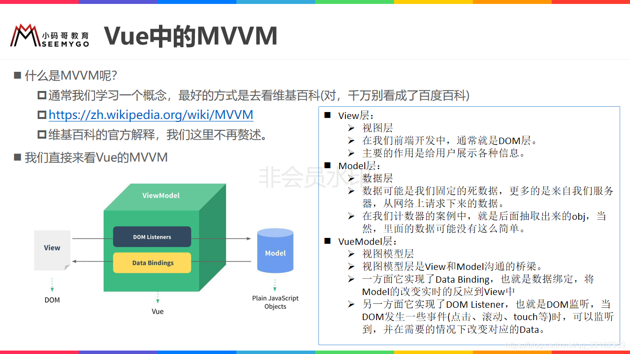 vue js presentation ppt