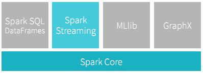 Spark整体架构