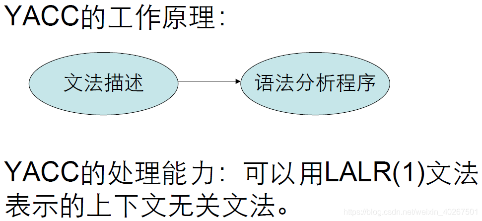 YACC 简介(2)