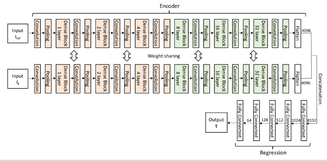 论文分为综述 watermark,type_ZmFuZ3poZW5naGVpdGk,shadow_10,text_aHR0cHM6Ly9ibG9nLmNzZG4ubmV0L20wXzM3OTM1MjEx,size_16,color_FFFFFF,t_70