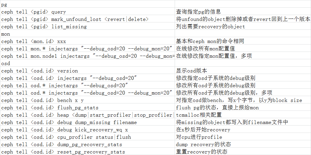 ceph tell 常用命令