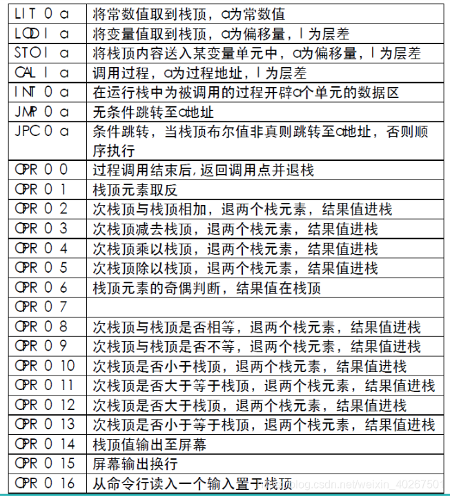 类pcode指令功能表