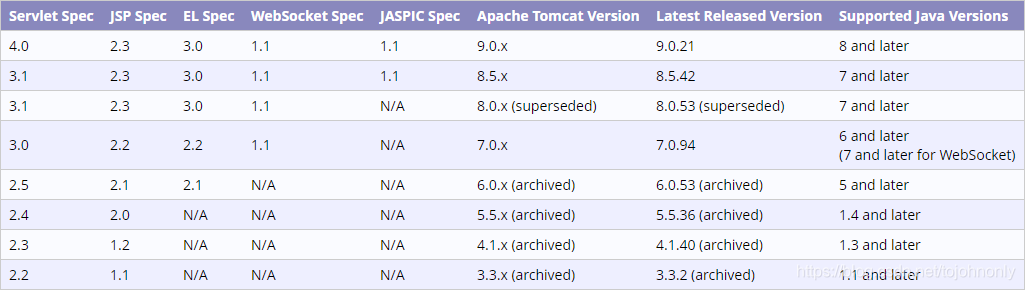 JDK-Tomcat