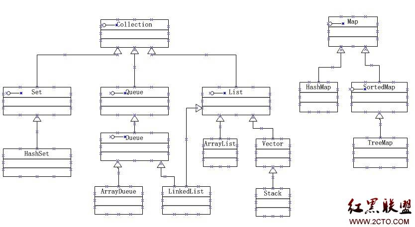 JAVA栈（Stack）集合关系图_集合与栈的关系-CSDN博客