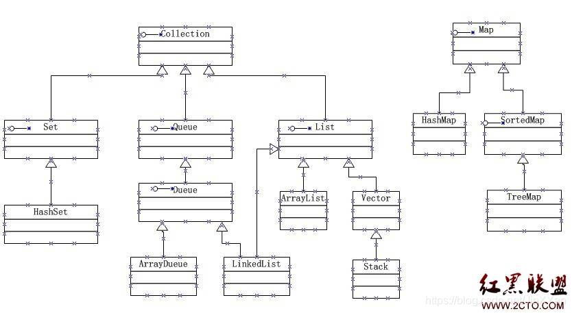 JAVA栈(Stack)集合关系图_集合与栈的关系-CSDN博客