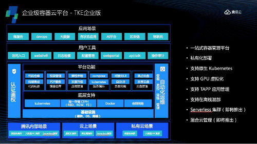 2019年技术盘点容器篇（二）：听腾讯云讲讲踏入成熟期的容器技术 | 程序员硬核评测