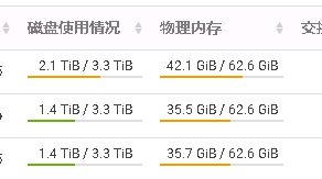 Hbase Native memory allocation (mmap) failed to map xxx bytes for committing reserved memory