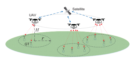 Placement Optimization of UAV-Mounted Mobile Base Stations | Spiral MBS ...