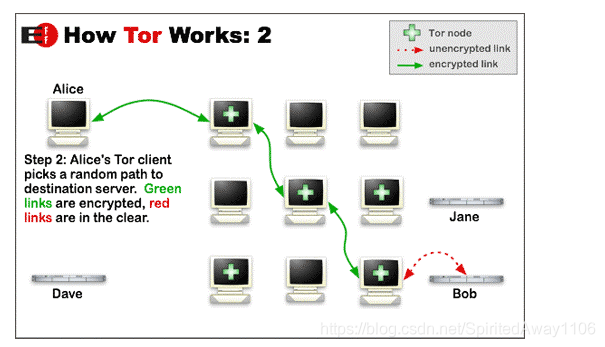 Tor原理图