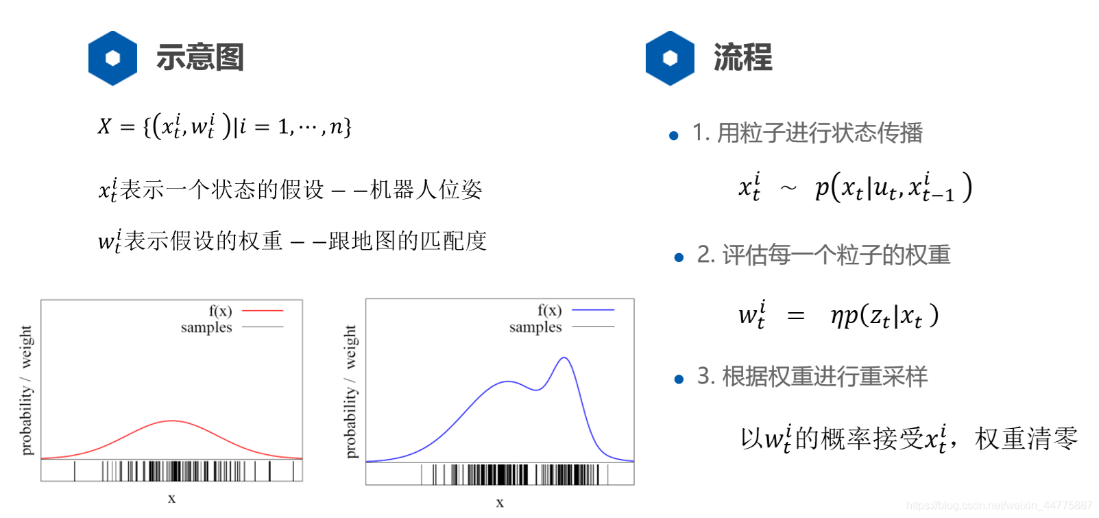 粒子滤波