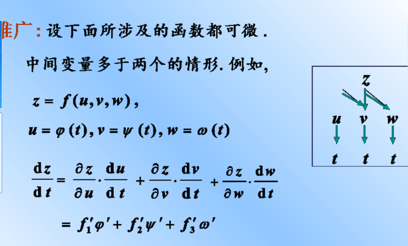 多元复合函数的求导法则_复合函数思政结合-CSDN博客