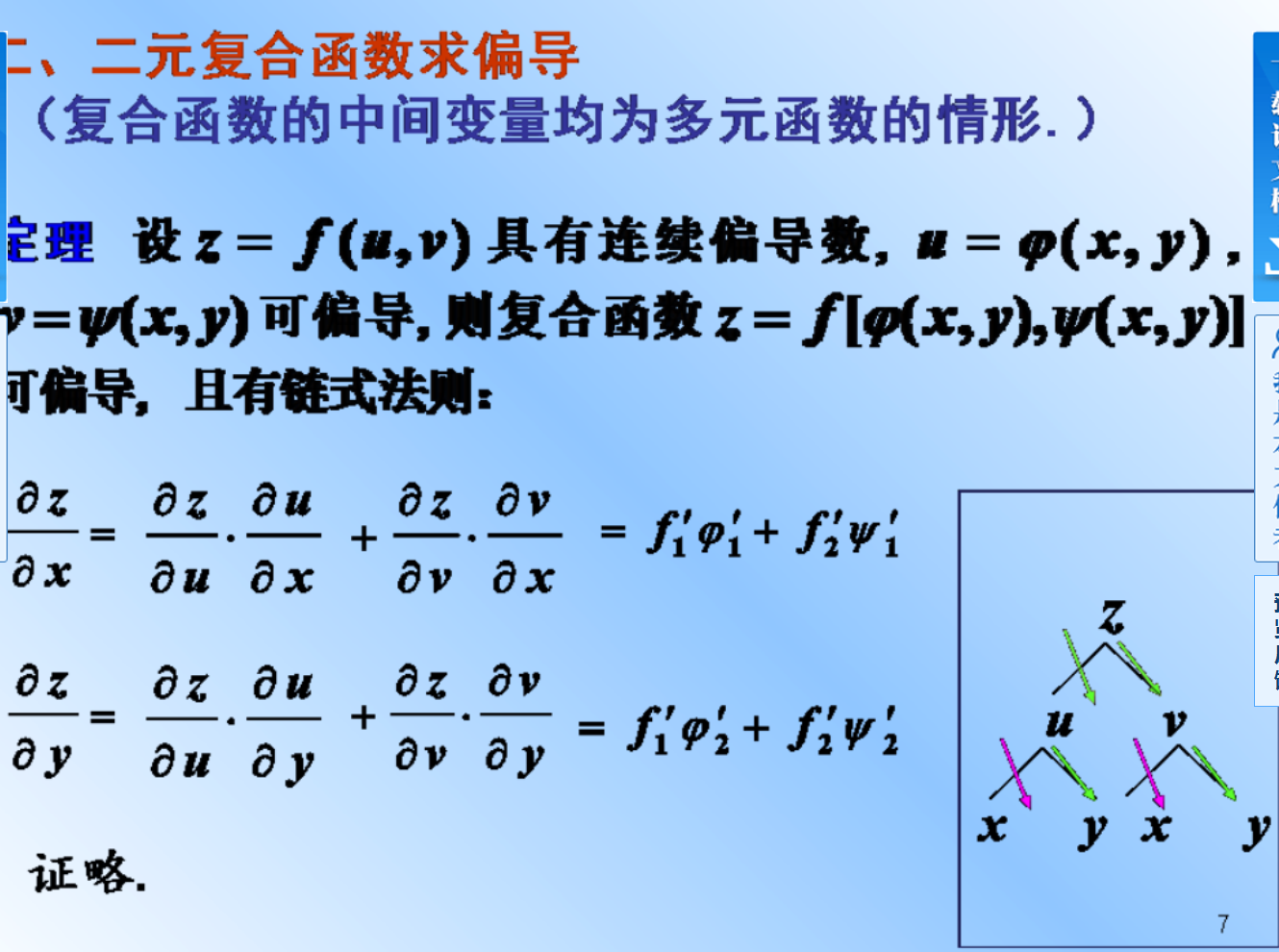 多元复合函数的求导法则_复合函数思政结合-CSDN博客