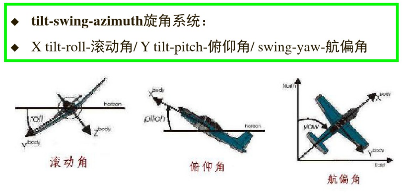 无人机的偏航角滚动角俯仰角解释