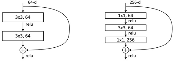 可能是史上最详细-Faster RCNN Pytorch 复现全纪录_使用pytorch复现基于resnet的fasterrcnn的代码-CSDN博客