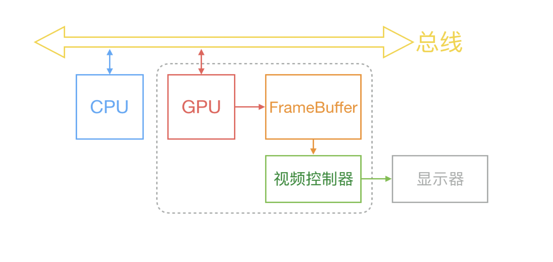 360移动端性能监控实践QDAS