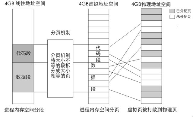 一步步编写操作系统 36 一级页表与虚拟地址1