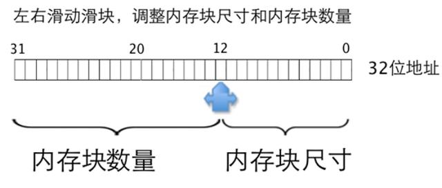 一步步编写操作系统 37 一级页表与虚拟地址2