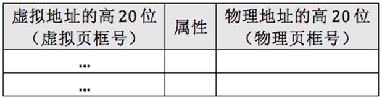 一步步编写操作系统 41 快表tlb 简介