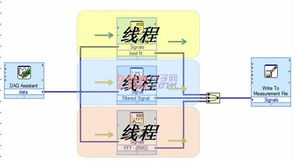 把多线程当成一个人，你瞬间就能明白它的原理