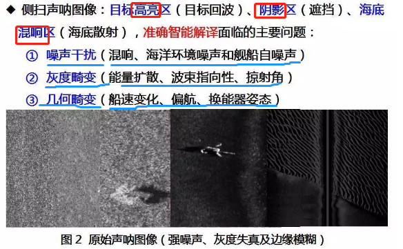 声呐--海洋人生公众号---老师分享(一)  霍冠英:水下声呐图像目标检测