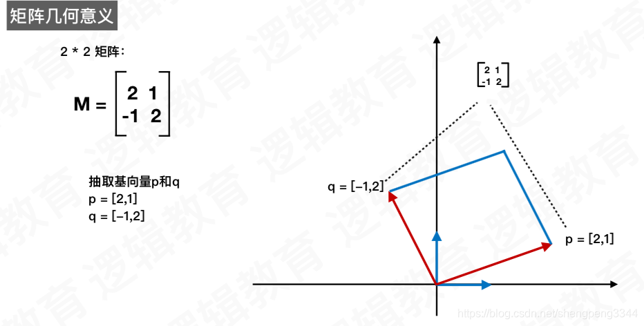 ここに画像を挿入説明