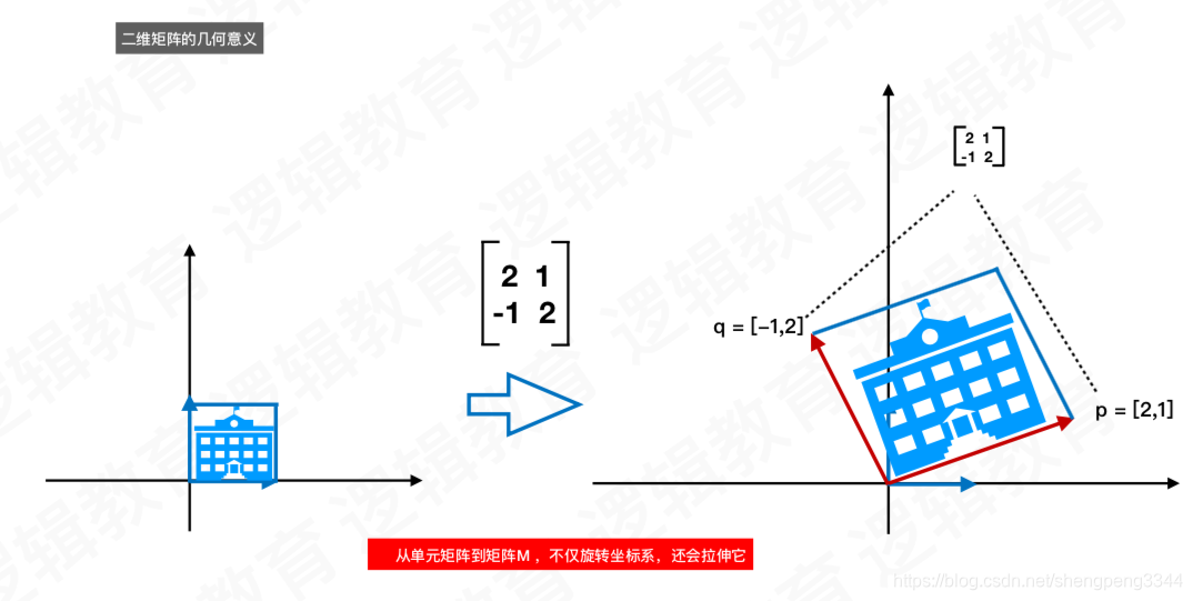 ここに画像を挿入説明