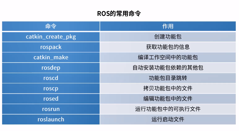 ROS小海龟详解