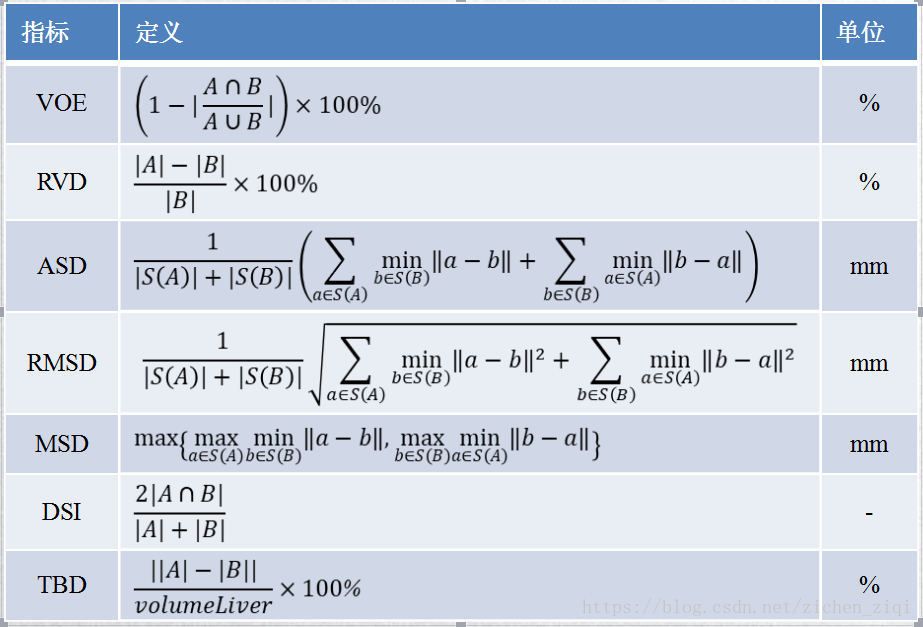 图像分割评价指标（Matlab版）_matlab图像交并比CSDN博客